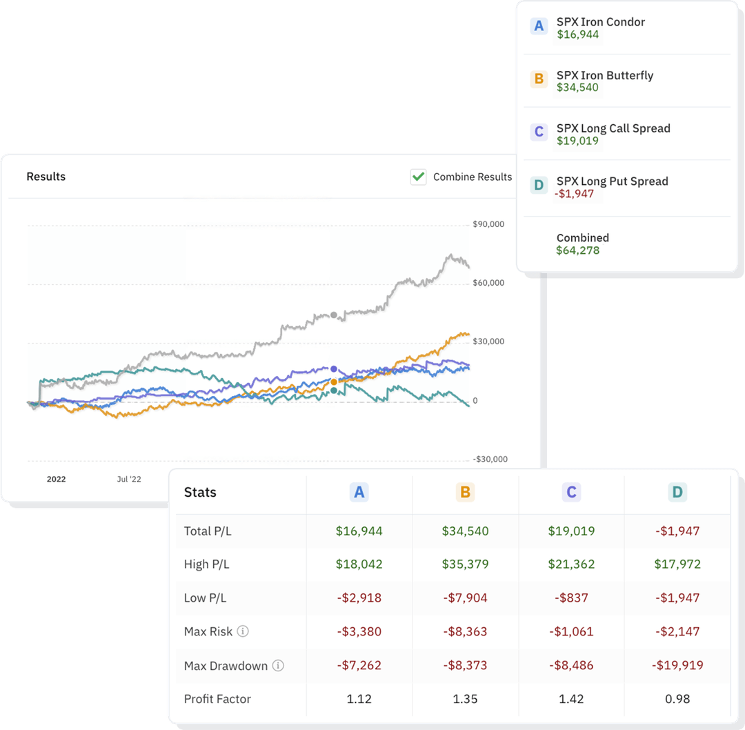Pricing Option Alpha